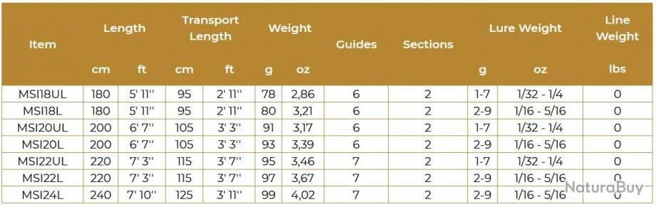 Ichiro 2 M 1-7 G 20 UL Canne Spinning Maximus Rods – Image 3